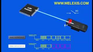 Local Interconnect Network LIN  Animated Tutorial [upl. by Dreyer]