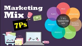 What is Marketing Mix 7Ps of marketing [upl. by Hyacinth]