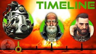 The Complete Fallout Brotherhood of Steel Timeline  The Leaderboard [upl. by Tremaine]