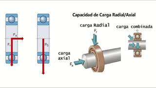 Calculo Básico de Rodamientos 01 [upl. by Milo]