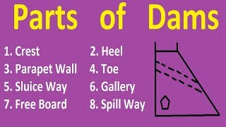 Different Components of Dam [upl. by Eardnoed]