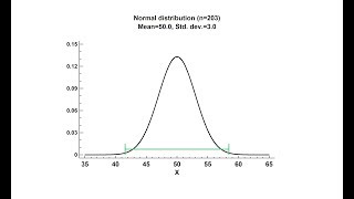 Statistical Tolerance Limits Sample Size Determination [upl. by Eniamerej]