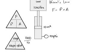 Calculating the pressure in a cylinder [upl. by Amsirahc591]