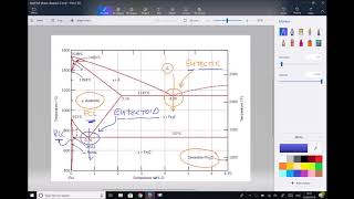 Formation of Ferrite Cementite and Pearlite in Eutectoid Steel [upl. by Analah]