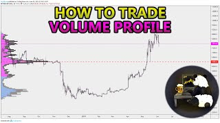 How to Trade Volume Profile VPVR VWAP  and VPSR Analysis Stocks Crypto Forex [upl. by Brenk]