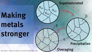 How to make metal stronger by heat treating alloying and strain hardening [upl. by Novick]