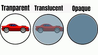 Transparent Translucent Opaque  WITH EXAMPLES [upl. by Ellehcor434]