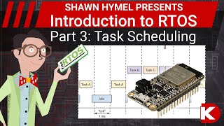 Introduction to RTOS Part 3  Task Scheduling  DigiKey Electronics [upl. by Aicnilav976]