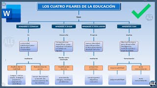 Como Hacer Un Mapa Conceptual En Word [upl. by Hun]