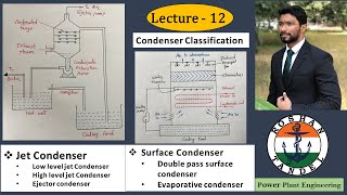 Lecture 12 Steam Condensing Plant  Jet Condenser  Surface Condenser  Working and Comparison [upl. by Jeromy]