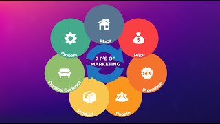 The Marketing Mix explained  Marketing Theories [upl. by Elleinwad]