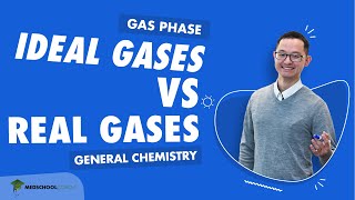 Ideal Gases vs Real Gases [upl. by Karab]