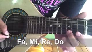 HOW TO PLAY SITSIRITSIT IN BANDURIA AND GUITAR [upl. by Slein983]