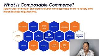 What is Composable Commerce [upl. by Atirhs]