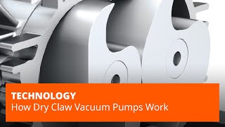 How Dry Claw Vacuum Pumps Work [upl. by Mobley]