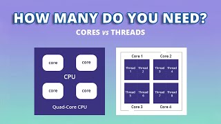 Does More Core Means Better Performance  CPU Cores amp Threads Explained [upl. by Adna]