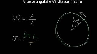 Vitesse angulaire VS vitesse lineaire [upl. by Gussy]