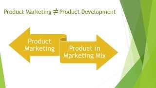 Marketing Mix Product Strategy [upl. by Nilrac884]