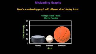 Identifying Misleading Graphs  Konst Math [upl. by Johst]