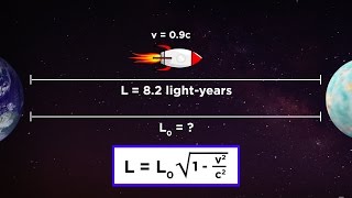 Special Relativity Part 3 Length Contraction [upl. by Edahs]