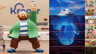 Kroger Ad Iceberg Explained [upl. by Purington]