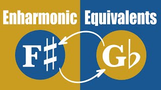 Enharmonic Equivalents EXPLAINED [upl. by Alage140]