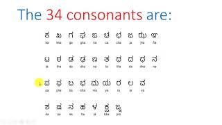 Introduction to Kannada Alphabets  Lesson 1 [upl. by Kaja520]