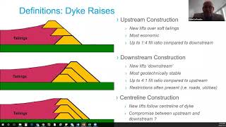 Tailings Failure Case Studies Statistics and Failure Modes Webinar [upl. by Llecrep]