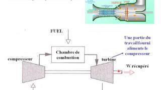 Cours Thermodynamique Avancé 13 Moteurs à combustion interne [upl. by Bloch664]