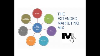 The Extended Marketing Mix  7Ps of Marketing Simplified [upl. by Hareehahs3]