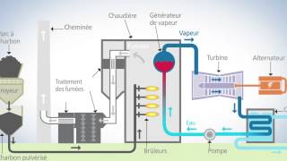 Une centrale à charbon supercritique comment ça marche [upl. by Asenaj711]
