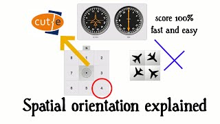 CutE Spatial Orientation explained [upl. by Long]