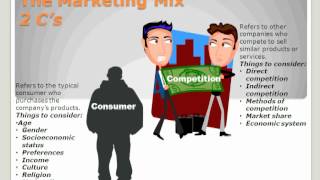 The Marketing Mix [upl. by Marsden167]