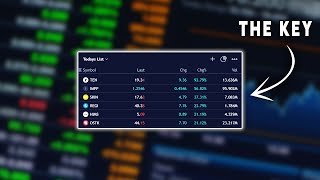 How To Find Stocks To Day Trade [upl. by Akcimat195]