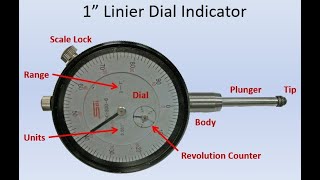 Reading Dial Indicators [upl. by Irotal]