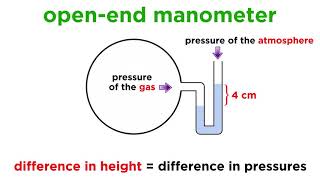 Measuring Pressure With Barometers and Manometers [upl. by Eilagam]