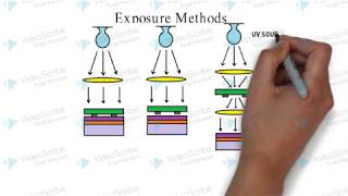 How lithography works [upl. by Polk583]