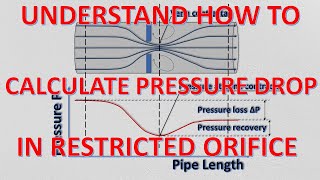 Pressure loss calculation of orifice plate [upl. by Aihsile]