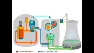 Fonctionnement dune centrale nucléaire [upl. by Felicity]