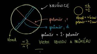 Poloměr průměr obvod a π  Geometrie  Matematika  Khan Academy [upl. by Akcirederf]