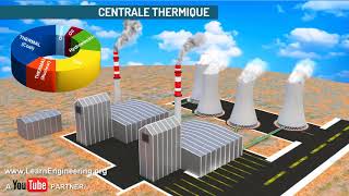 Comment fonctionne une centrale thermique [upl. by Aleihs]