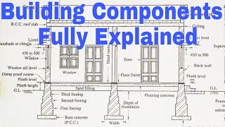 Building Components  Building Parts  Foundation  Column  Beam  Slab  Walls  2024 [upl. by Luisa]