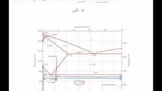 Steel phase diagram cooling and Lever Rule example problem [upl. by Tarfe]