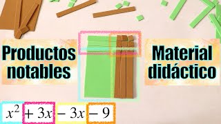 Material didáctico para la enseñanza de los productos notables [upl. by Yenal]