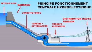 Centrale hydroélectriquecomment produire lénergie electrique [upl. by Devon]