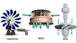 Comparison of Pelton Francis amp Kaplan Turbine [upl. by Maitilde]