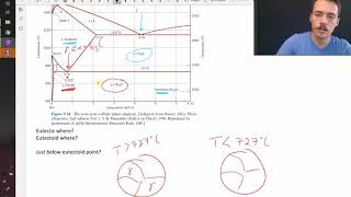 The steel phase diagram [upl. by Bennie]