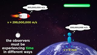 Special Relativity Part 1 From Galileo to Einstein [upl. by Anrapa]