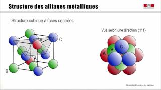 Structure des matériaux II [upl. by Eiaj244]