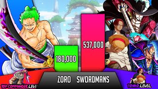 Zoro Vs All Swordmans MihawkShanksLaw FujitoraOden etc One Piece Power Levels  SP Senpai [upl. by Fachan200]